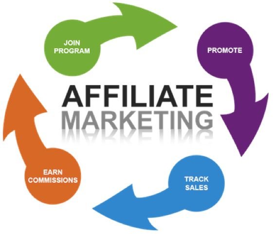 affiliate marketing services in varanasi