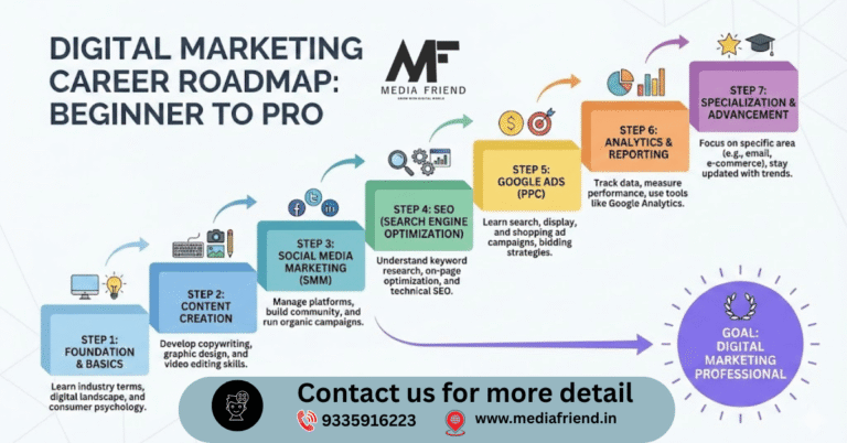 digital marketing career